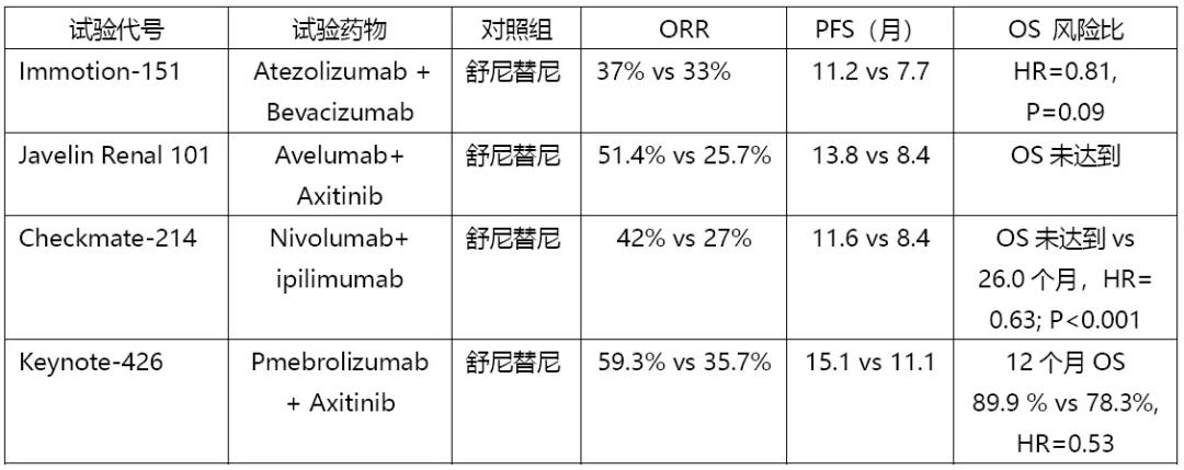 2019年国内卡博替尼可以报销医保吗？