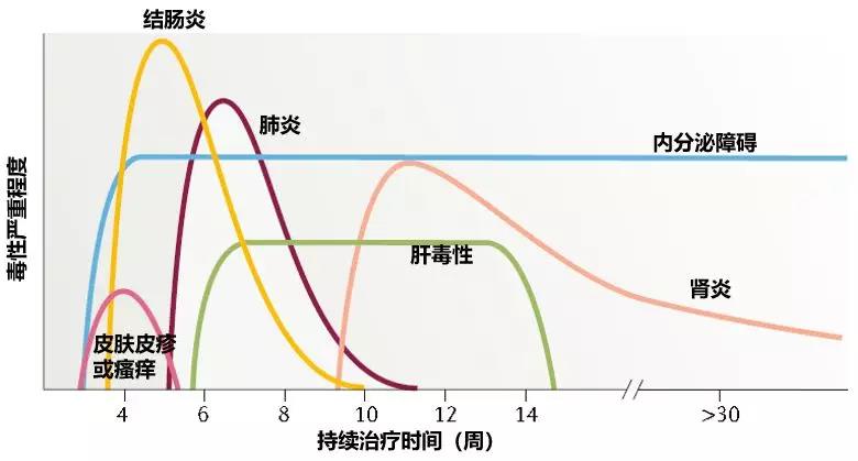 2019年国内卡博替尼可以报销医保吗？