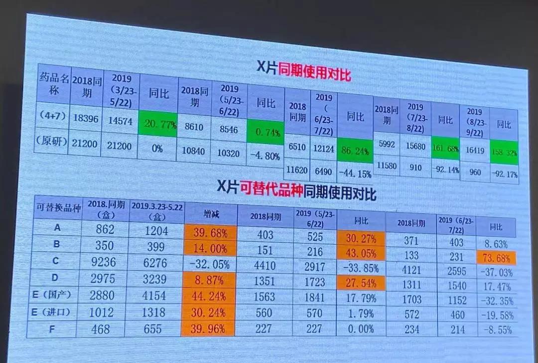 香港靶向药,药品带量推销 医疗机构将如何获益？