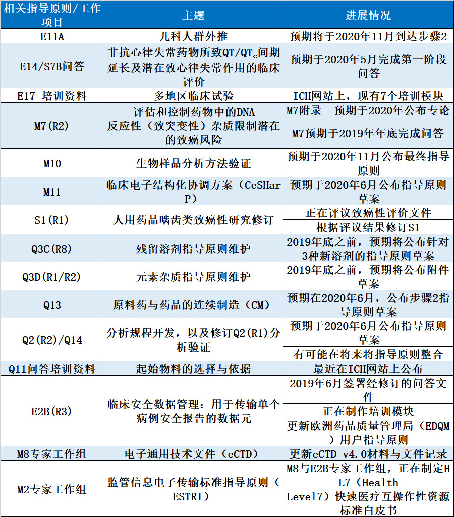 Hemlibra,ICH指点准绳将会有什么新变化？