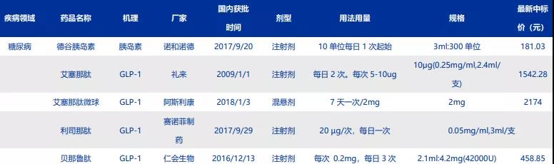 医保药品会谈!三出口丙肝新药均降价,肿瘤新药、糖尿病新药入围