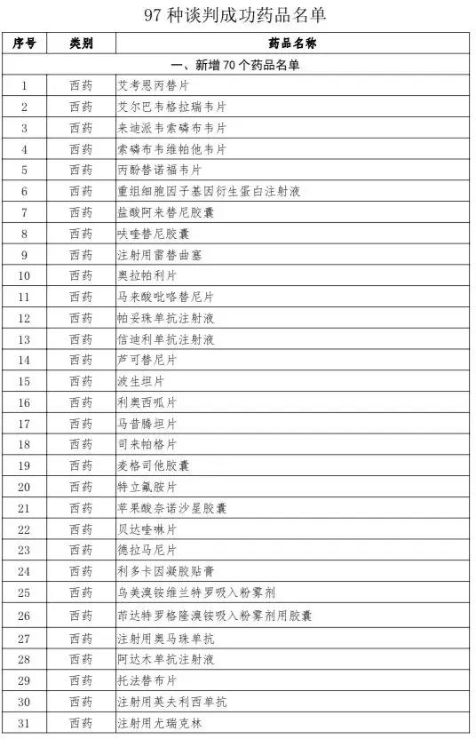 医保药品会谈!三出口丙肝新药均降价,肿瘤新药、糖尿病新药入围