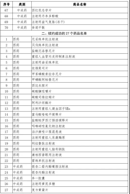 医保药品会谈!三出口丙肝新药均降价,肿瘤新药、糖尿病新药入围