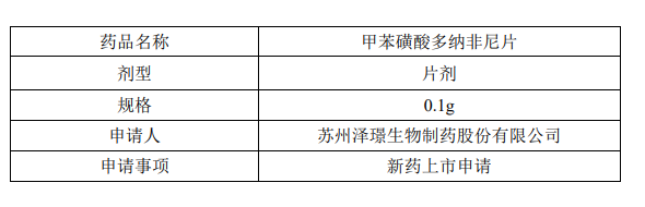 抗癌新药甲苯磺酸多纳非尼片在国内申报上市！